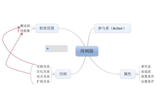 վ�ھ��˵ļ����-ѧϰ����ͼ��UML��