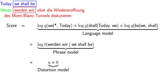 NLP ѧϰ���� 04 (Machine Translation)