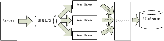 Twisted��������������(3)