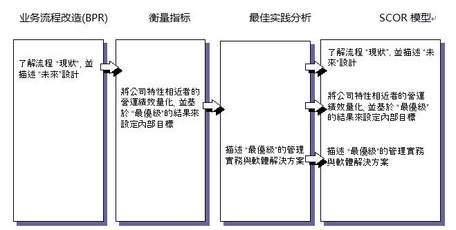 ��Ӧ������ר�������� �C SCORE������(һ)