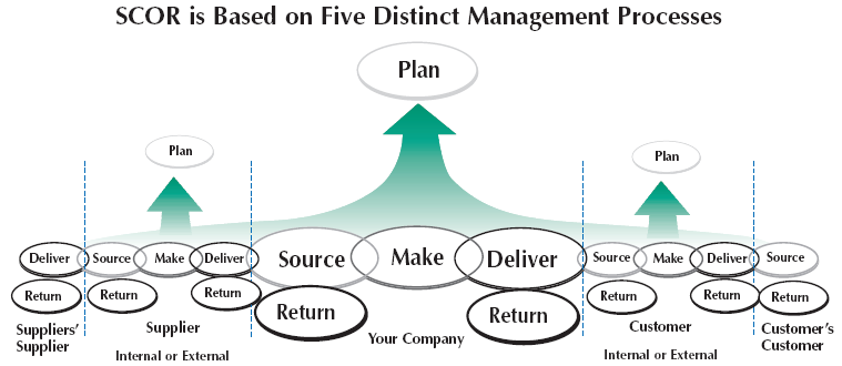 ��Ӧ������ר�������� �C SCORE������(һ)