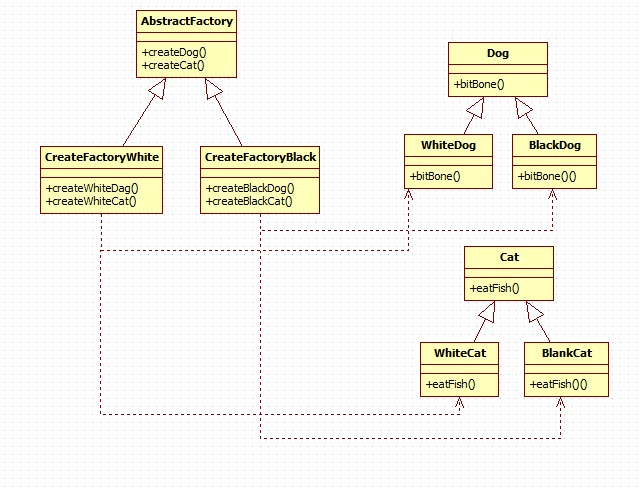 󹤳 abstractFactory