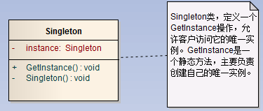 ����ģʽ-�Ը������Լ����ƿ���