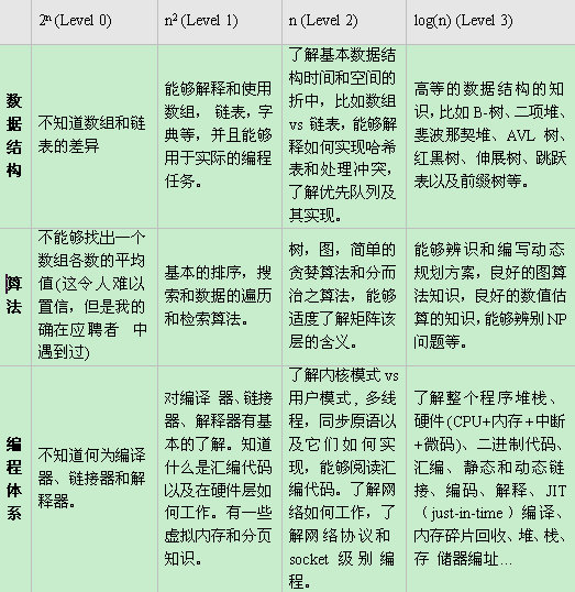 ��������ʦ�������� ��������һ��