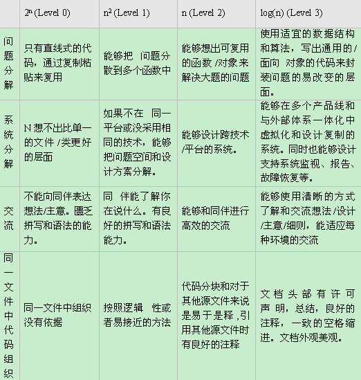 ��������ʦ�������� ��������һ��