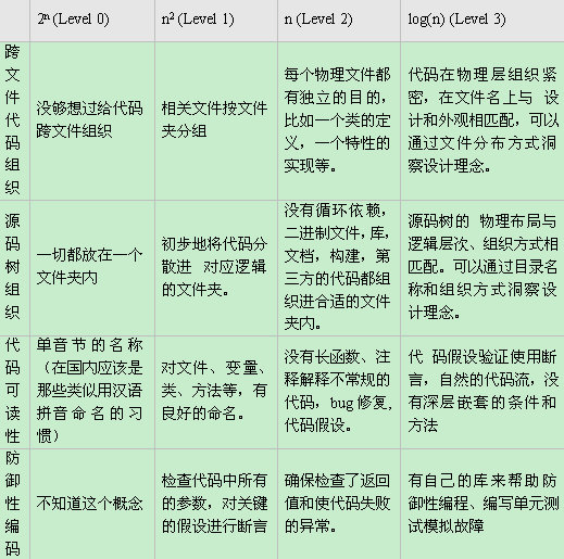 ��������ʦ�������� ��������һ��