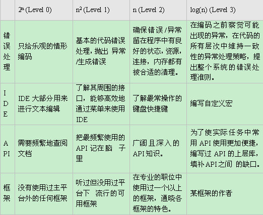 ��������ʦ�������� ��������һ��