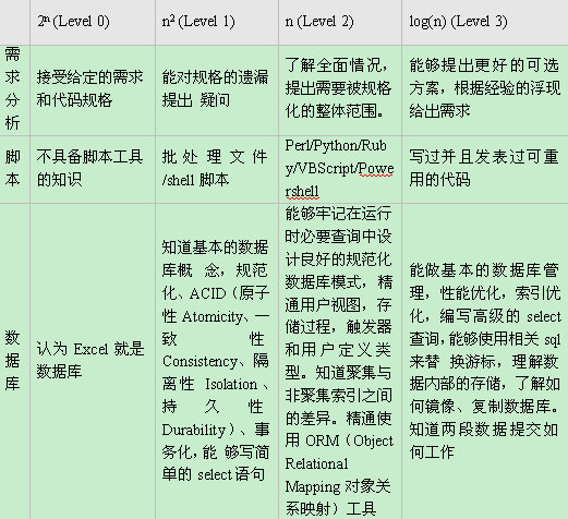 ��������ʦ�������� ��������һ��