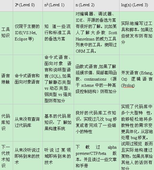 ��������ʦ�������� ��������һ��