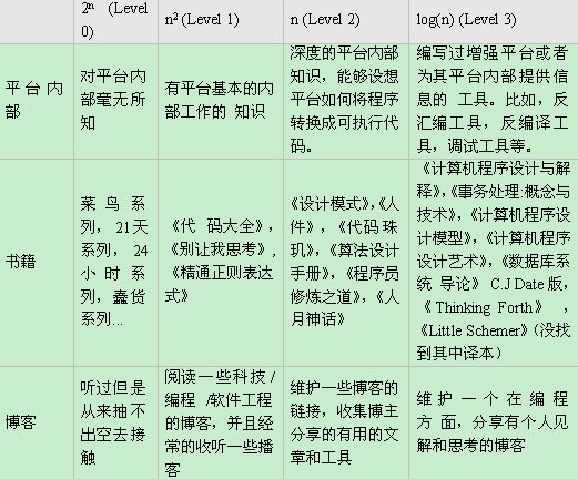 ��������ʦ�������� ��������һ��