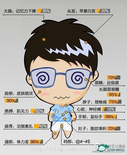 ��ΪʲôҪ����ũ