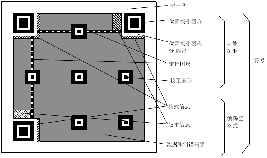 ����QRCODE��ά��ʩ�ò�ɫ�������ݵ�˼��