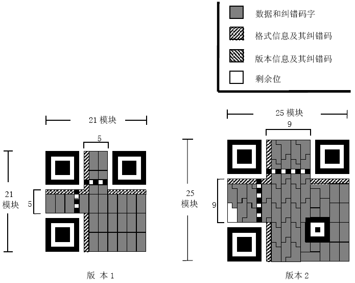 ����QRCODE��ά��ʩ�ò�ɫ�������ݵ�˼��