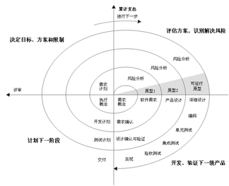 ����������ʽ����