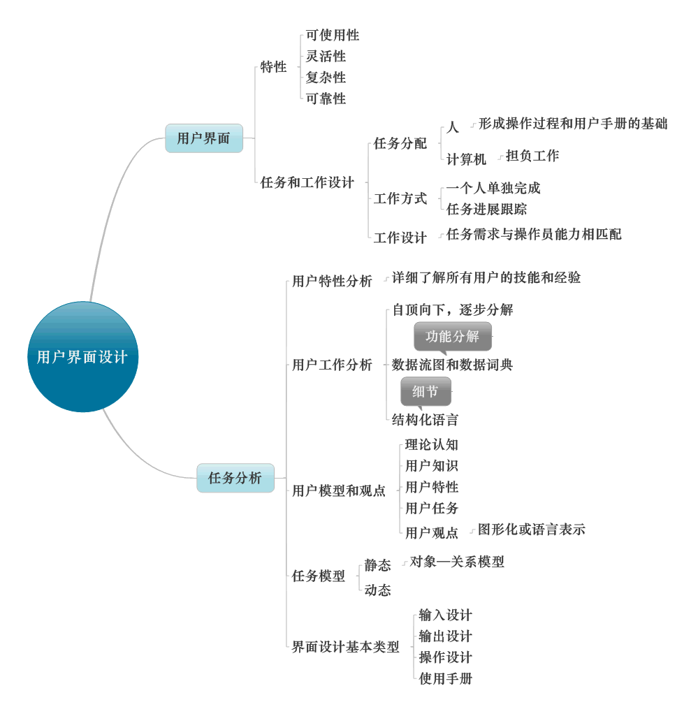 ��������֮9�����û��������