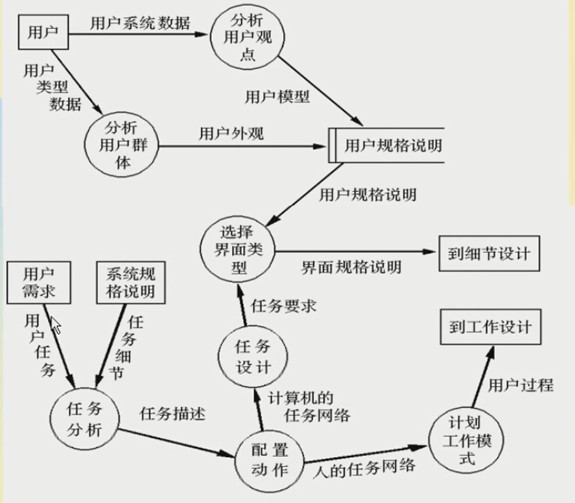 ��������֮9�����û��������