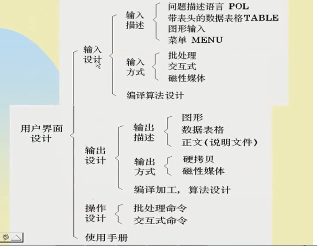 ��������֮9�����û��������