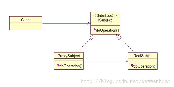 ��̬����˫����-JDK Proxy��CGLIB