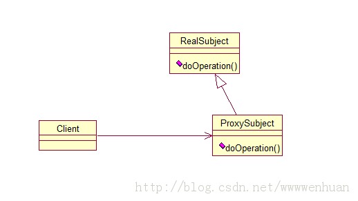 ��̬����˫����-JDK Proxy��CGLIB