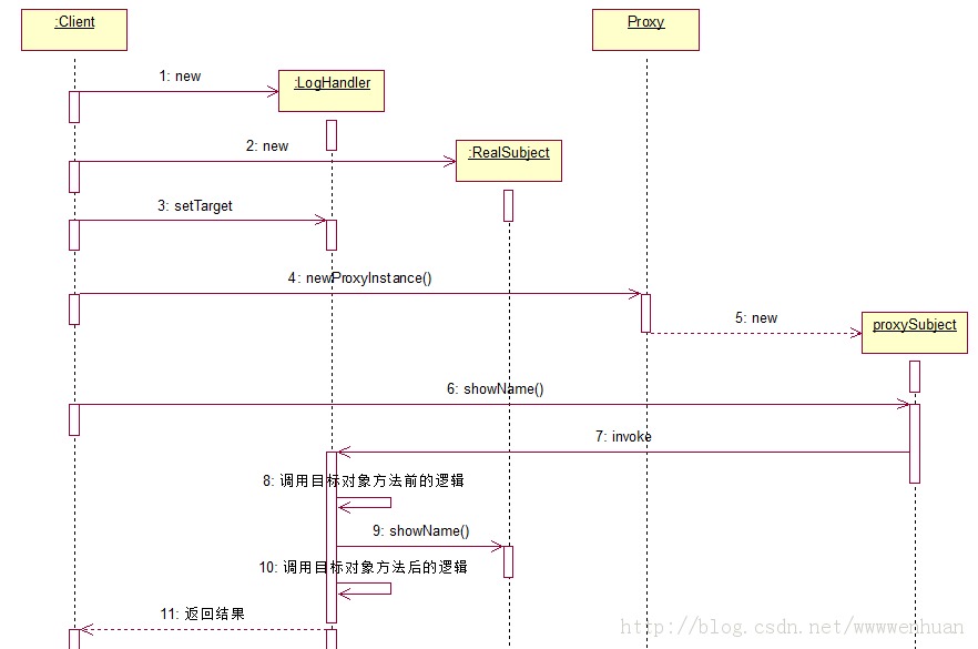 ��̬����˫����-JDK Proxy��CGLIB