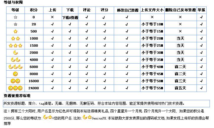 CSDN����Ƶ�����ֹ���2.1