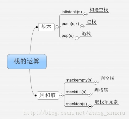 ���ݽṹȫ����-���Թ��첻������֮ջ�Ͷ���