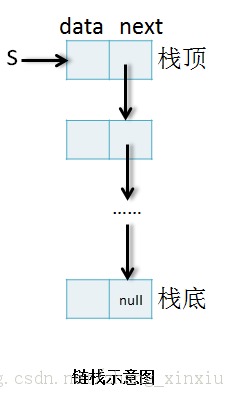 ���ݽṹȫ����-���Թ��첻������֮ջ�Ͷ���