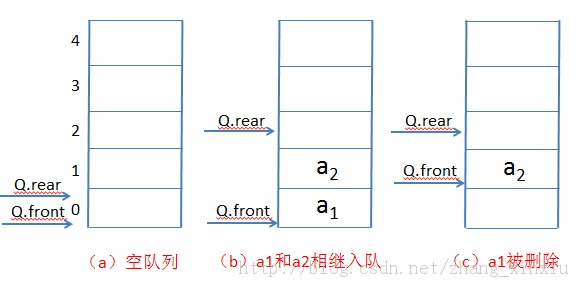 ���ݽṹȫ����-���Թ��첻������֮ջ�Ͷ���