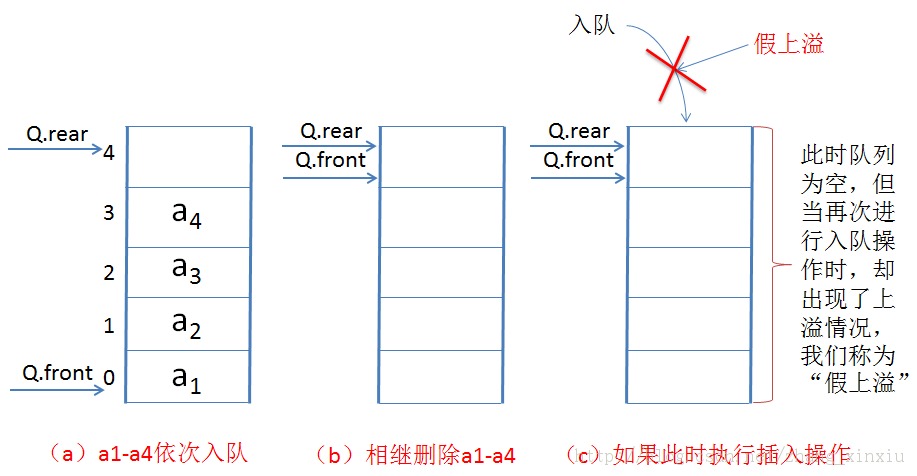 ���ݽṹȫ����-���Թ��첻������֮ջ�Ͷ���