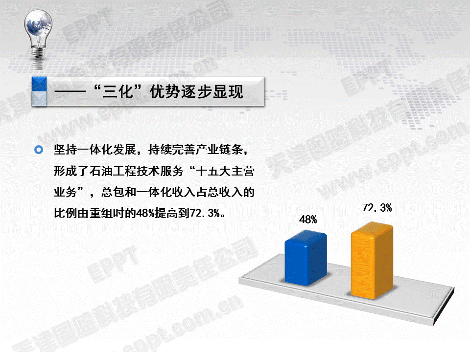 һ��WORD����ת����PPT��������