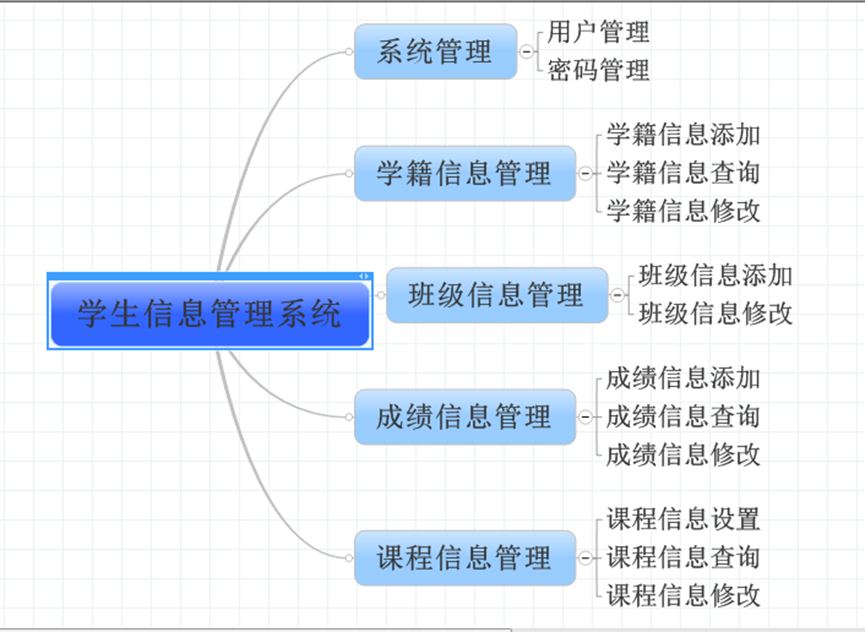 ѧ������ϵͳС��