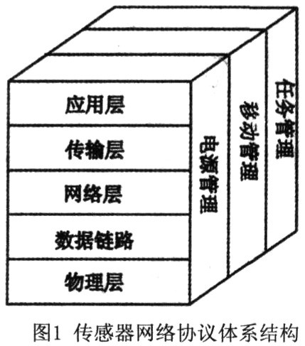 ����NS2�����ߴ������������ƽ̨���һ