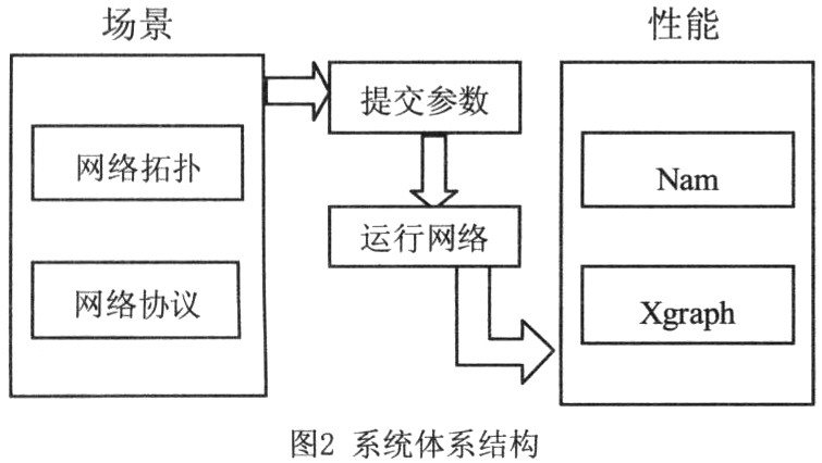 ����NS2�����ߴ������������ƽ̨���һ