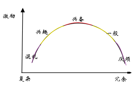 ���٣����Լ�һ����ŵ