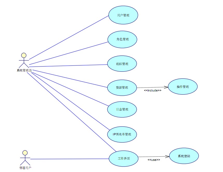 OA֮Ȩ�޹�������С��