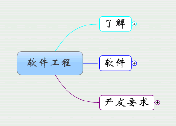 ��ʼ������������