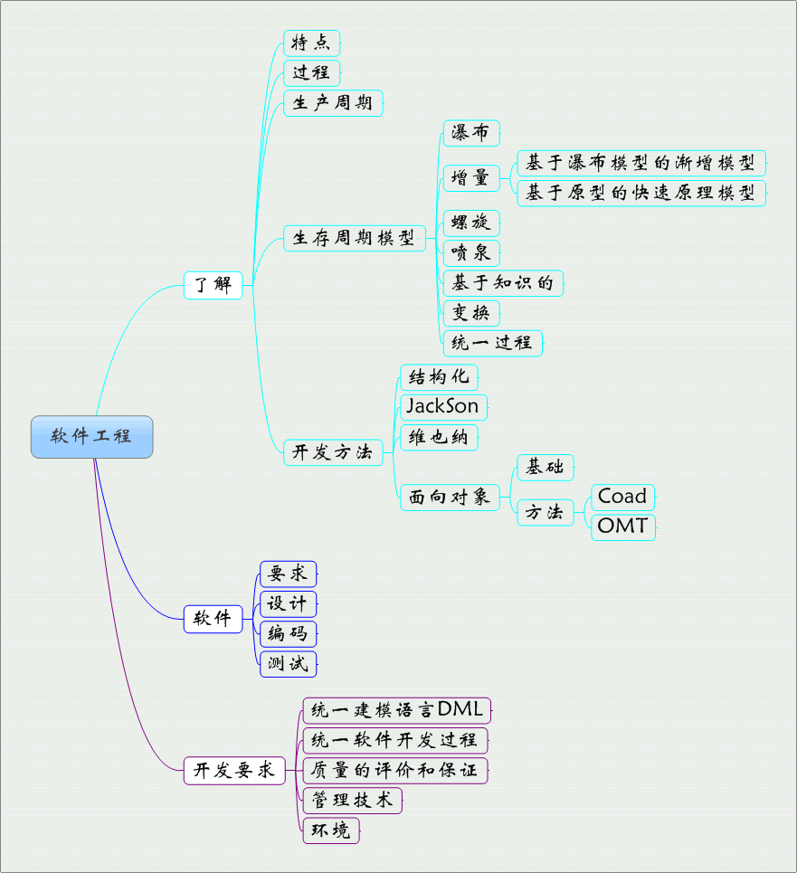 ��ʼ������������