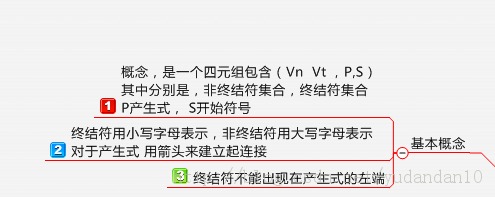 ����ԭ�����Զ�������������С��