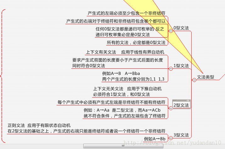 ����ԭ�����Զ�������������С��