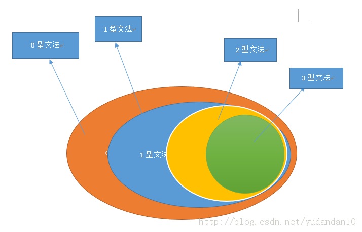 ����ԭ�����Զ�������������С��