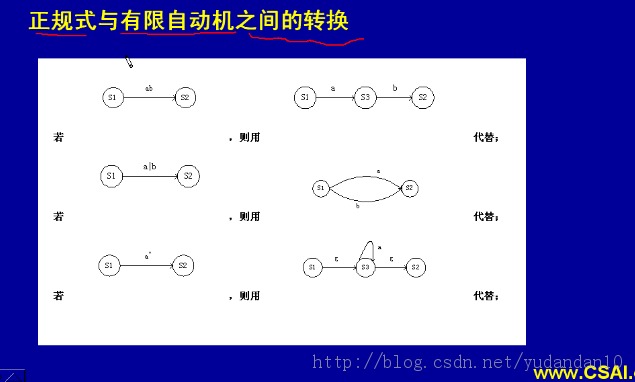 ����ԭ�����Զ�������������С��