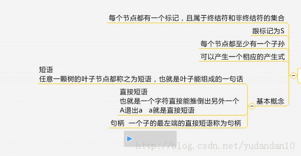 ����ԭ�����Զ�������������С��