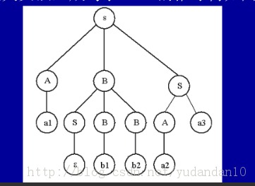 ����ԭ�����Զ�������������С��