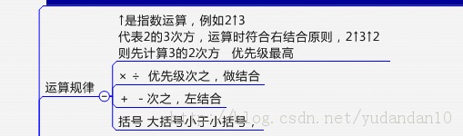 ����ԭ�����Զ�������������С��