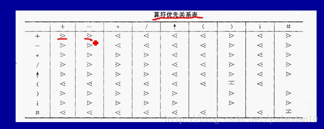 ����ԭ�����Զ�������������С��