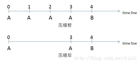 ��ͷ������Ƥ����(SkinnedMesh Animation)��ʵ��