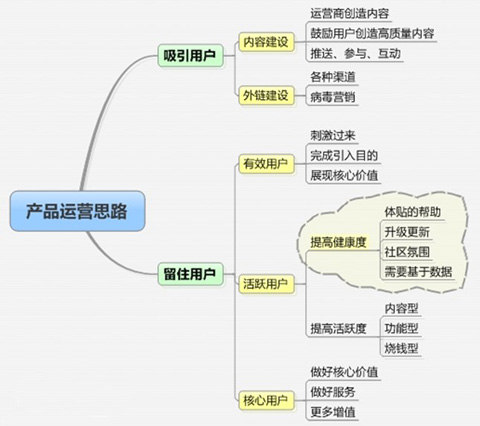 ת�� ��ƷӪҵ��˼·