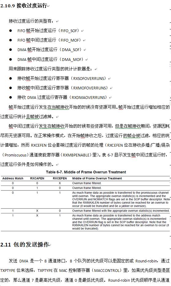 DM8168 EMAC/MDIOģ��(��)