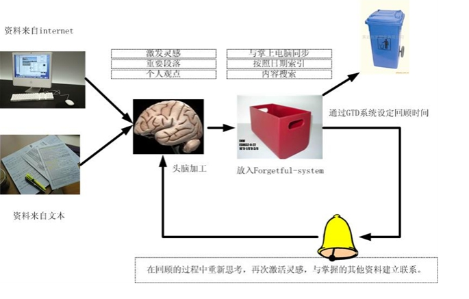 ��IT����Գ��������ɵġ�  ����ǳ�Ķ��Ǹ������ʳ���ᾫ���ڲ���ϸ