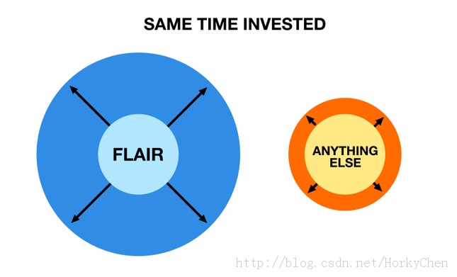 ��ȥ��ȫ�����飬���������κ�����